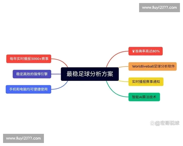 今日足球赛事走势深度解析与胜负比分精准预测推荐指南全方位实战