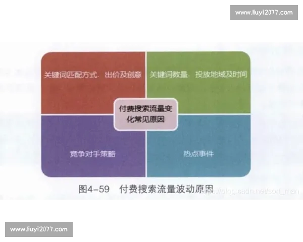 体育数据分析常见误区及其对决策的影响与应对策略