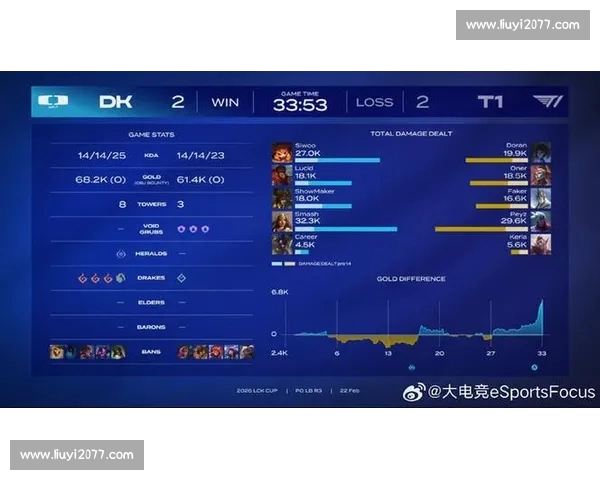 电竞比分全方位追踪平台实时更新赛事数据与战队表现分析